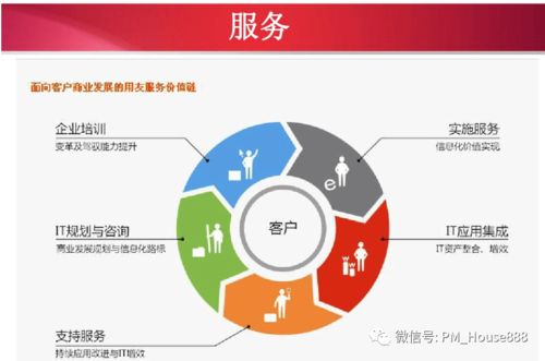 ERP系統(tǒng)解決方案的推導(dǎo)過程與技術(shù)咨詢